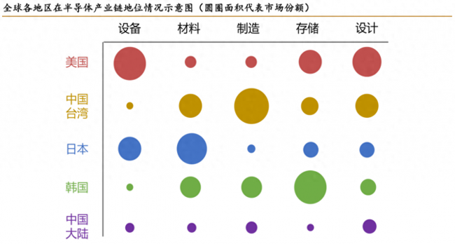 芯片是什么东西