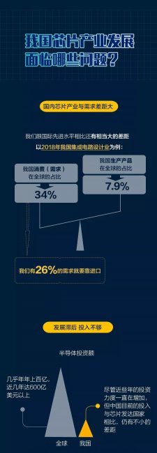 芯片是什么东西