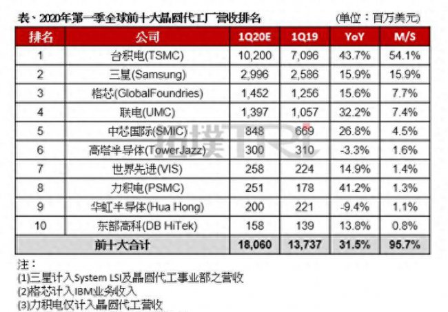 芯片是什么东西