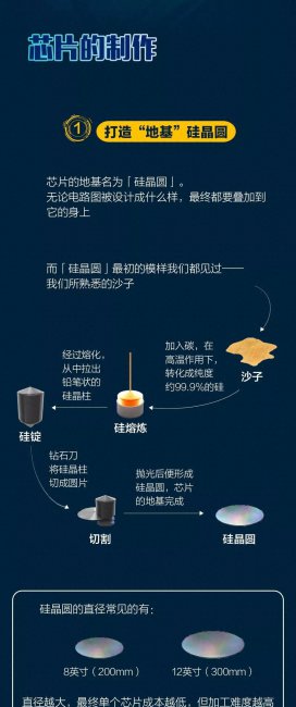芯片是什么东西