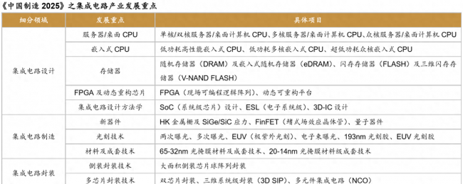 芯片是什么东西