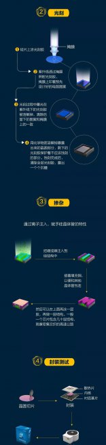 芯片是什么东西