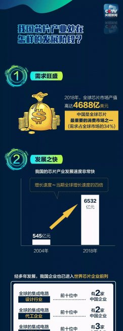 芯片是什么东西
