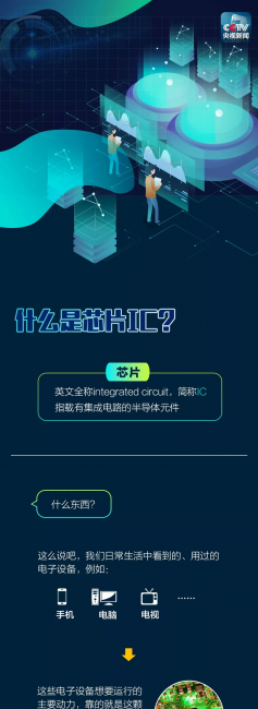 芯片是什么东西