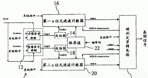 调制解调器的功能是实现模拟信号与数字信号的转换