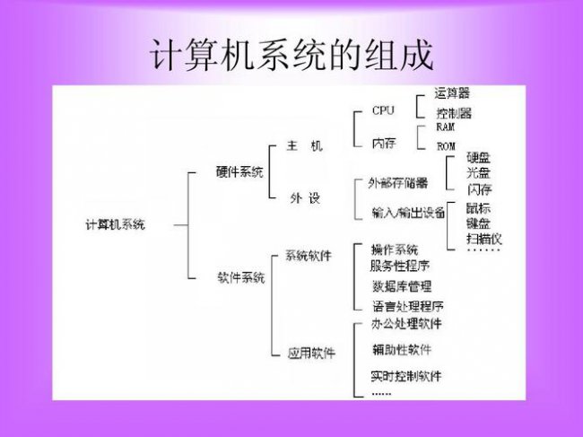 一台完整的微型计算机系统由什么组成