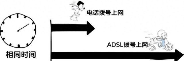 宽带是什么意思