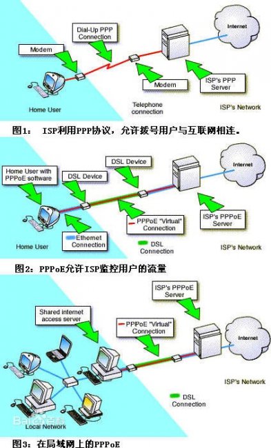 pppoe是什么意思