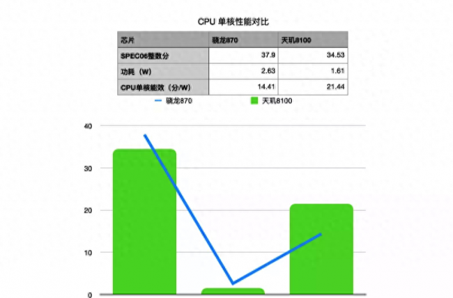 手机天玑处理器和骁龙哪个好一点