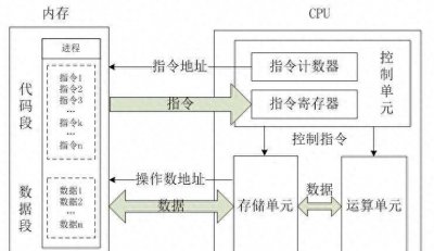 cpu坏了会出现什么现象 电脑CPU常见问题的表现总结