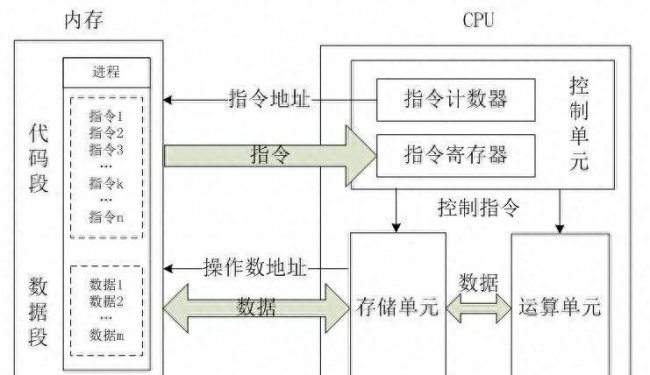 cpu坏了会出现什么现象