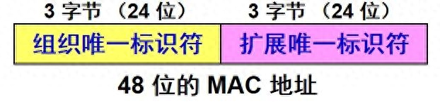 mac地址是什么意思