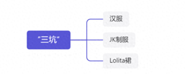 三坑什么意思网络用语