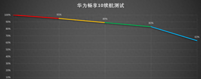 华为畅享10参数详细配