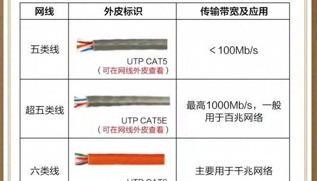 200兆宽带下载速度是多少mb/s正常
