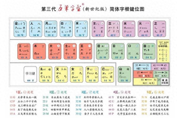 电脑五笔怎么学最快