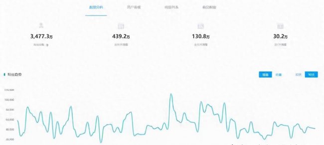 抖音直播20天了没有人