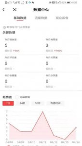 抖音直播20天了没有人 带货直播间没有人的原因