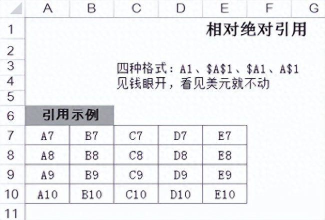 excel函数公式绝对引用怎么输入