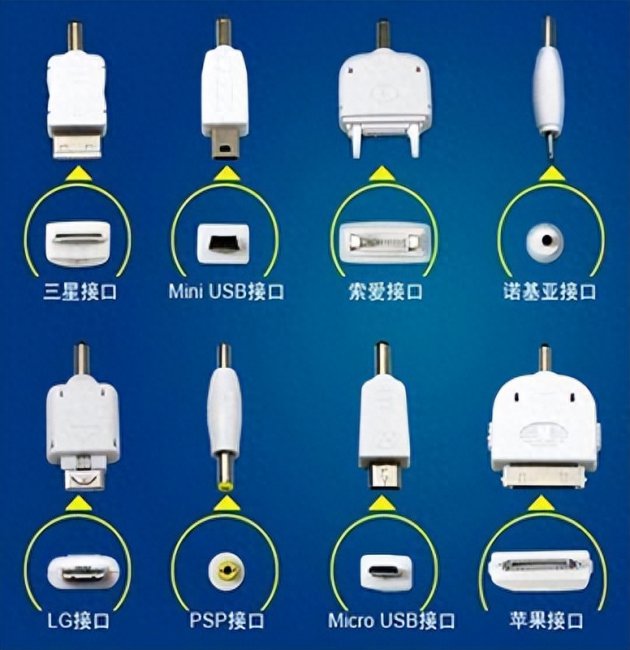 手机充电口有几种型号