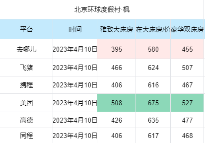 预定酒店哪个app便宜