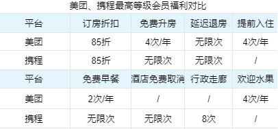 预定酒店哪个app便宜
