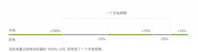苹果手机第一次充电充多久最好