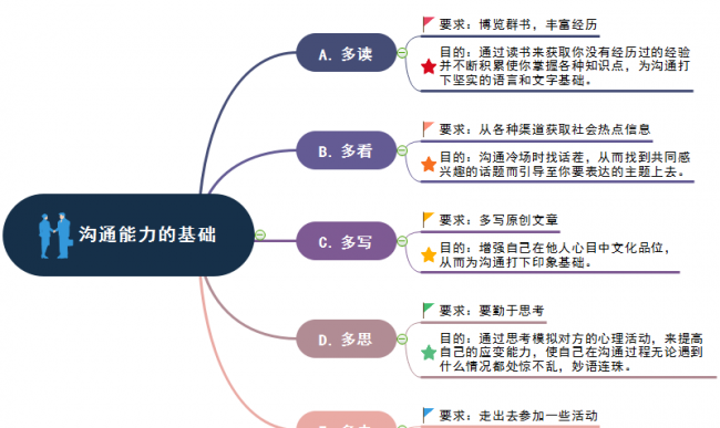 和朋友聊天有哪些话题