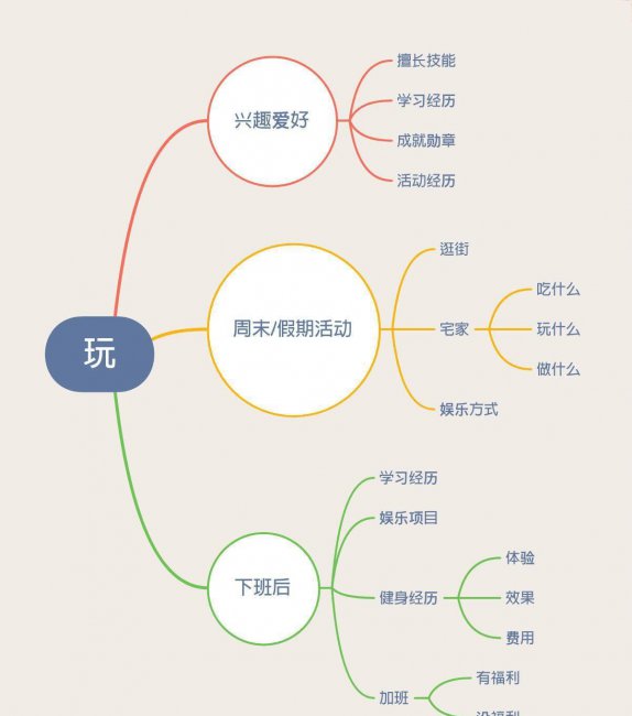和朋友聊天有哪些话题