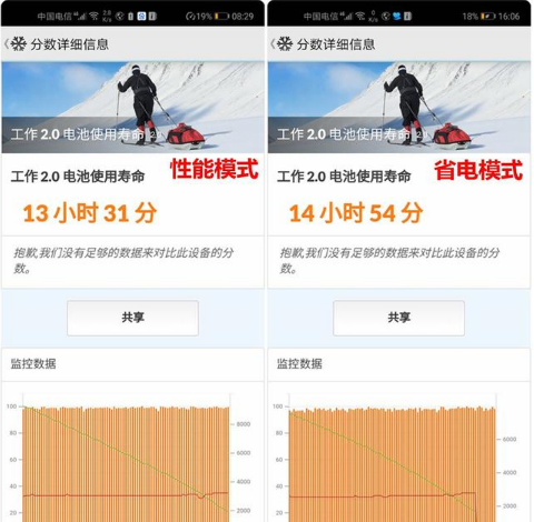 手机省电模式和正常模式有什么区别