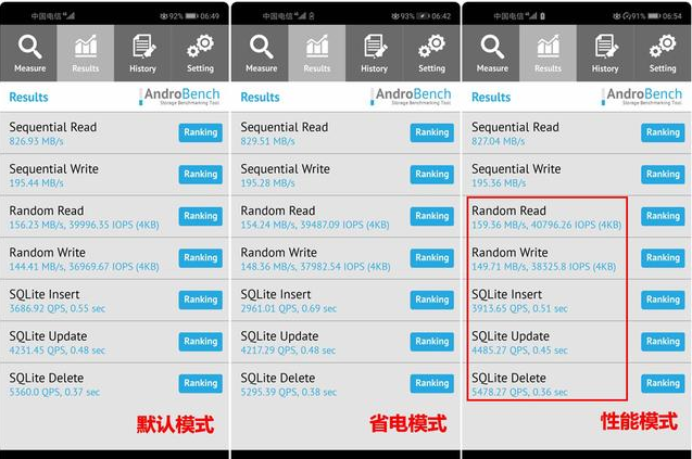 手机省电模式和正常模式有什么区别