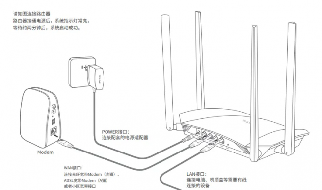 为什么路由器连接上却不能上网