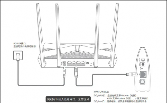 为什么路由器连接上却不能上网