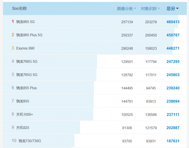 v2048a是vivo什么型号