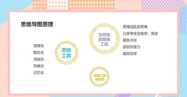 电脑怎么制作思维导图
