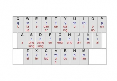初学者怎么学双拼自然码 手机双拼打字法自学的方法