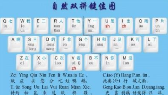 初学者怎么学双拼自然码