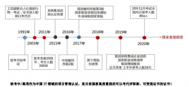 计算机软考考什么