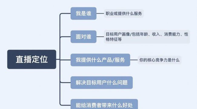 抖音直播卖货怎么操作