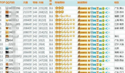 qq等级最高的人是谁 全国目前qq等级最高的是谁