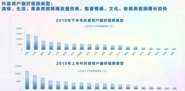 抖音的垂直领域什么意思解释