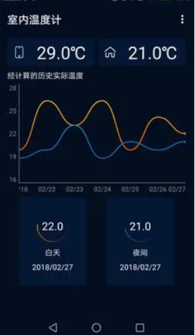 iphone室内温度计功能怎么使用
