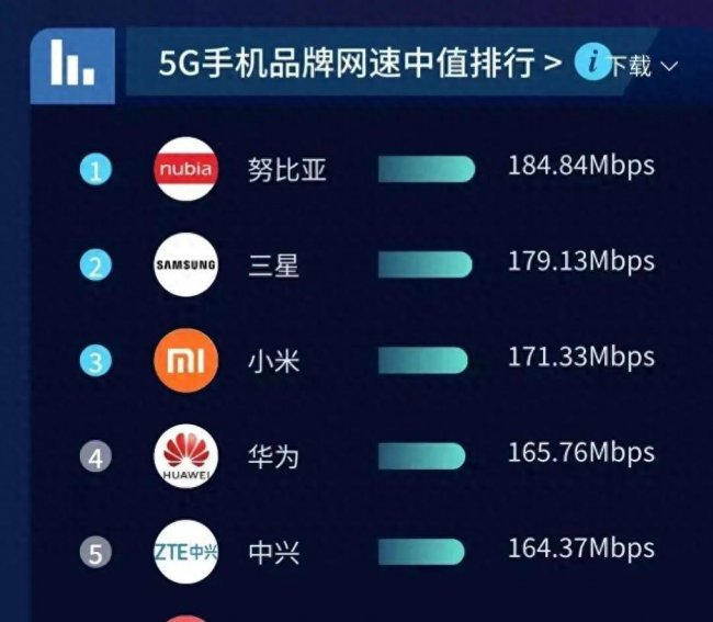 什么手机网速最快最好用又便宜