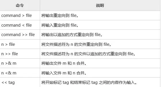 Linux I/O重定向详解