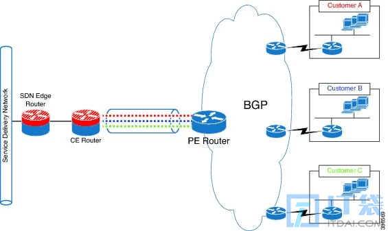 什么是BGP