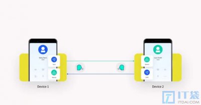 全双工通信特点有哪些 全双工通信的独特之处是什么？