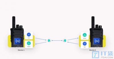 半双工通信特点及工作原理 半双工通信：特性与运作原理简介