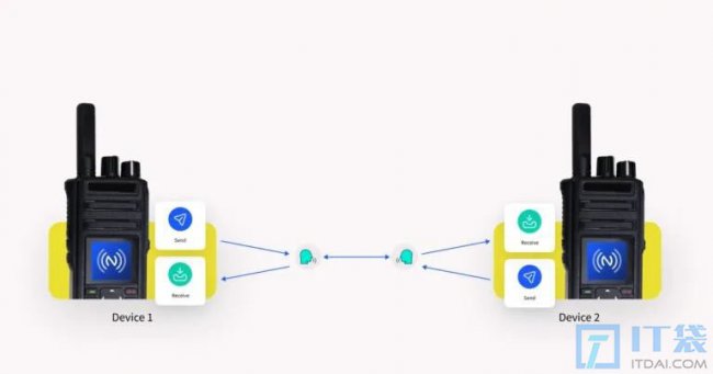 半双工通信特点及工作原理