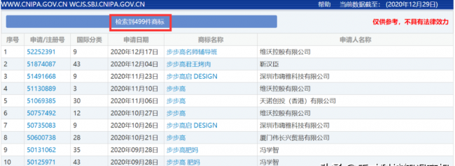 vivo怎么不叫步步高了