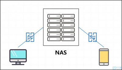nas网络附属存储优缺点 NAS网络存储的优势与不足